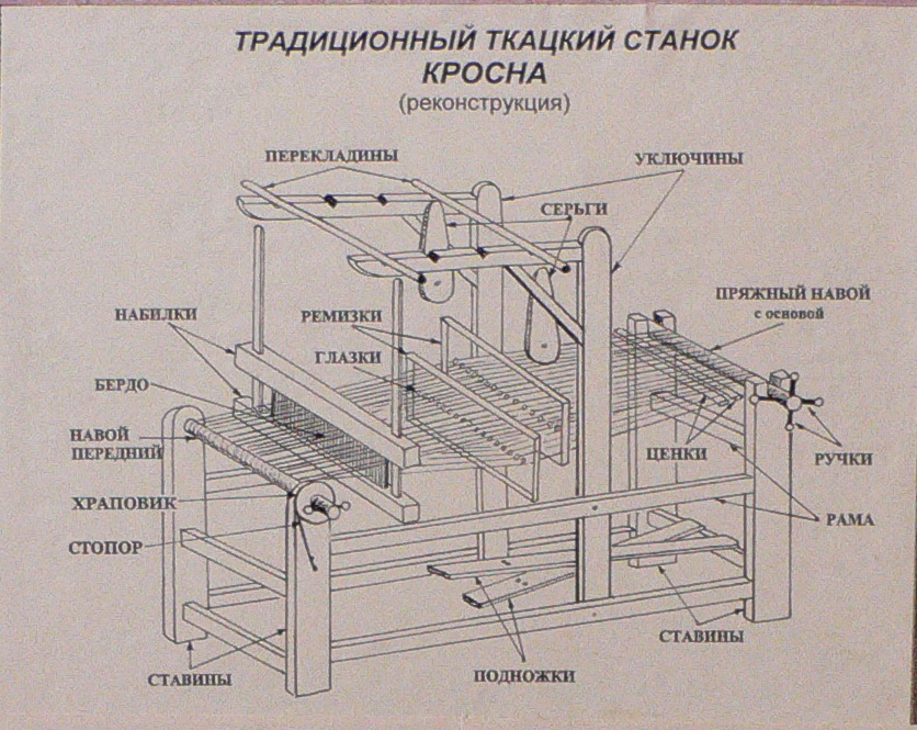 Ручной мини ткацкий станок - 